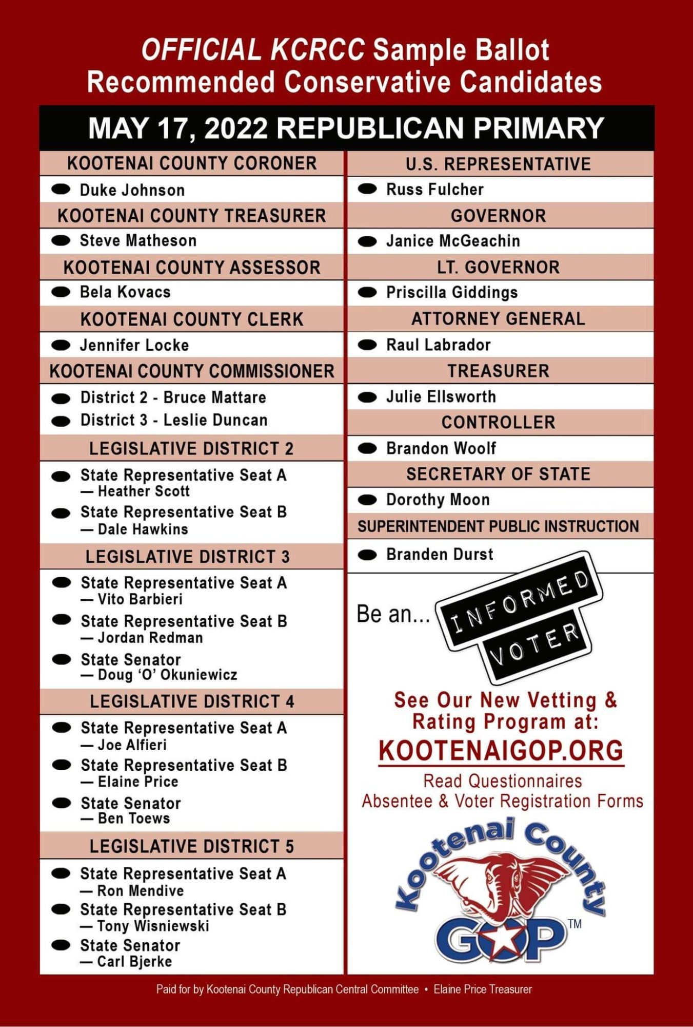 KCRCC Rated and Vetted Ballot Card