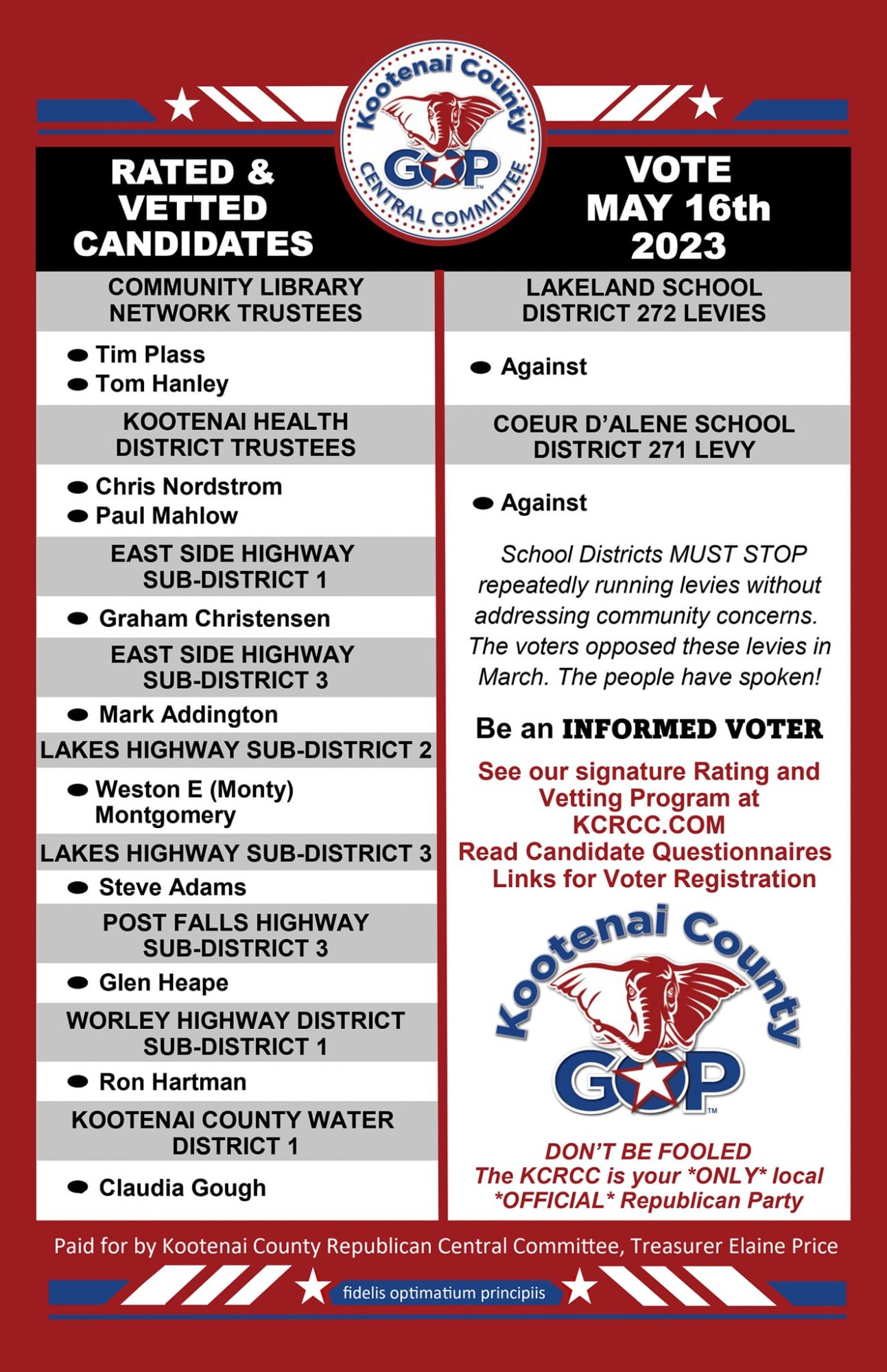KCRCC May 2023 Ballot Card