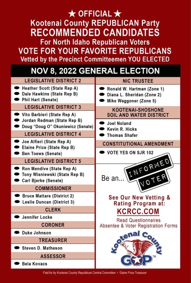 KCRCC November 2022 Ballot Card