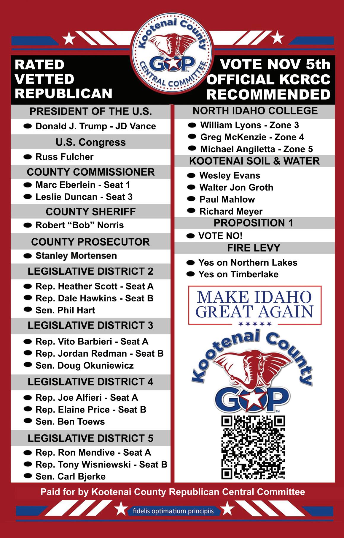 KCRCC November 2024 Ballot Card